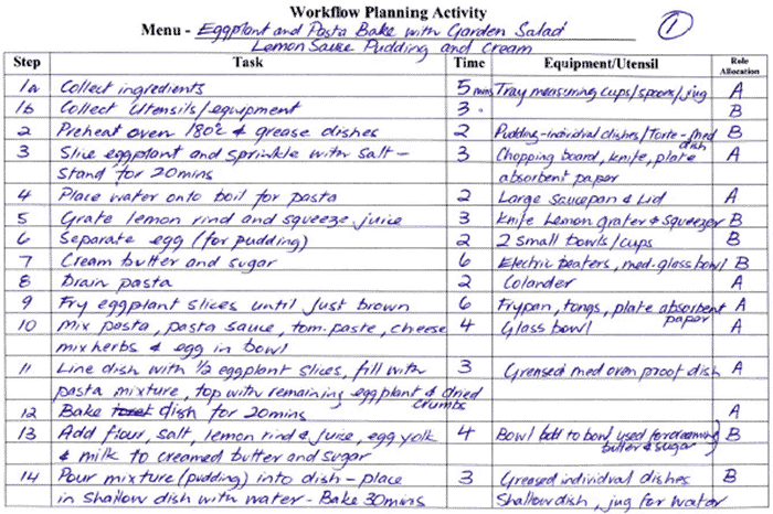 Workflow Planning - Darcy (1)