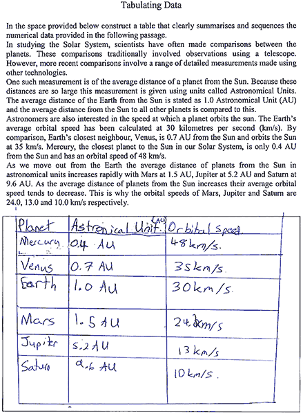 Tabulating Solar System Data - Shannon